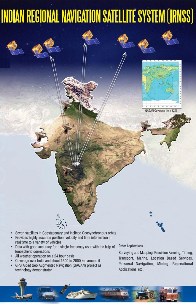 indian regional navigational satellite system irnss
