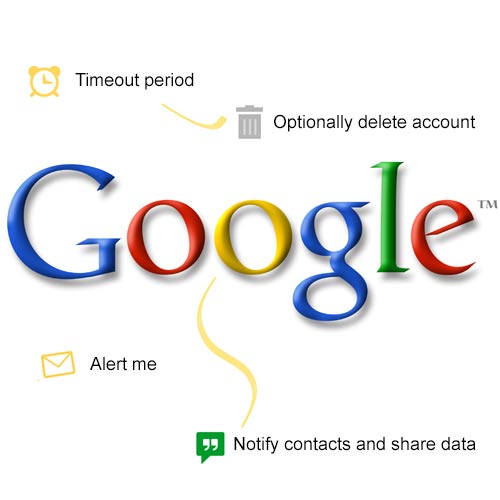 Googles Inactive Account Manager Lets You Handle Your Online Data After Death. Did You Make Your Digital Will Yet