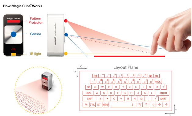 Celluon-Magic-Cube works