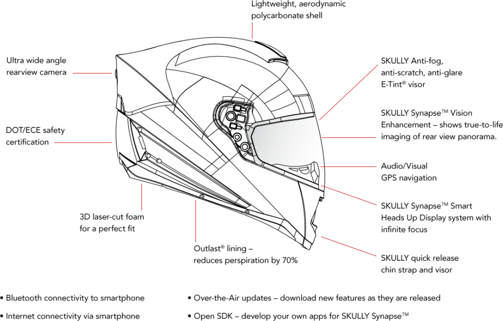 skully helmet tech specs