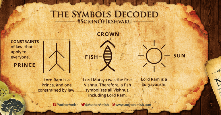 Symbol Decoded Scion Of Ikshvaku