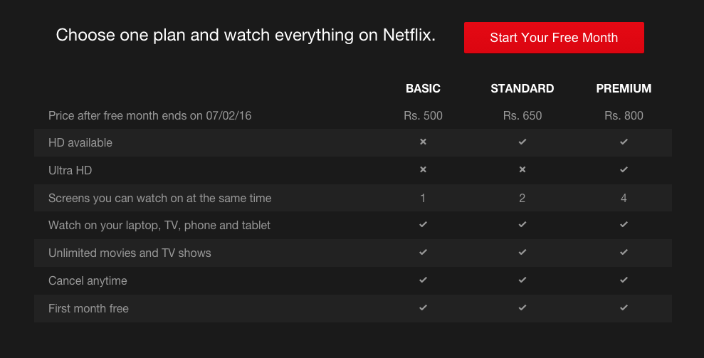 Netflix Yearly Plans India 2024 Torie Valentine