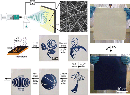 rewritable-flexible-media-reduces-paper-waste